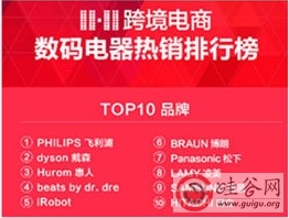 告別紙尿褲時(shí)代 網(wǎng)易考拉雙十一消費(fèi)洞察揭示日用品銷(xiāo)量首超母嬰